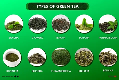 Type of Green Tea