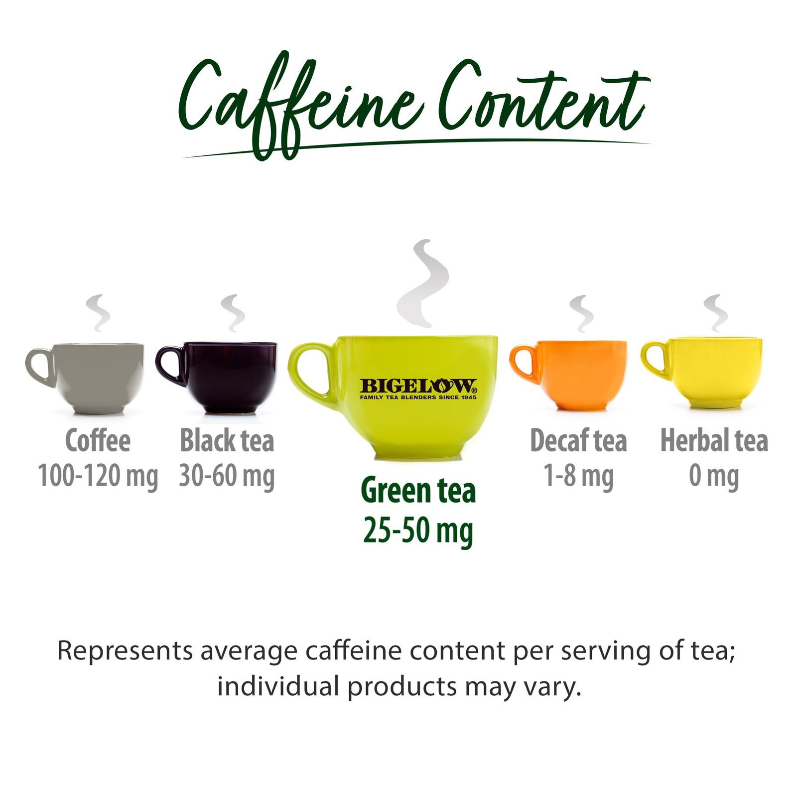 Mean Green Tea Caffeine Content