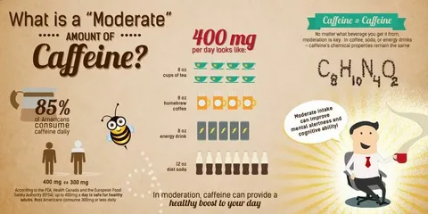 Caffeine What Is the Safe Daily Caffeine Limit?