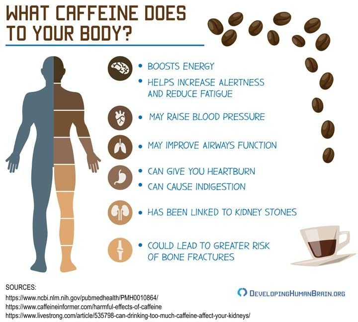 How Espresso Caffeine Affects the Body