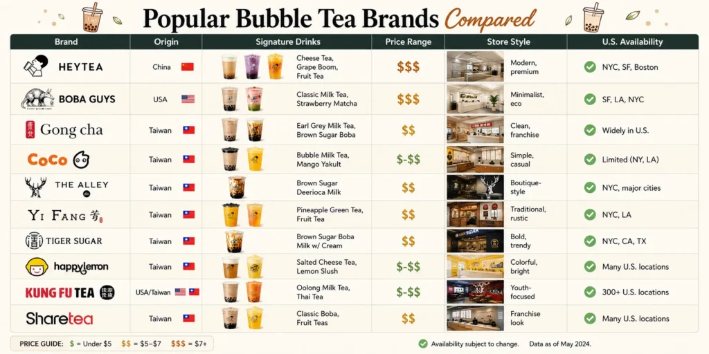 top usa bubble tea brands compare